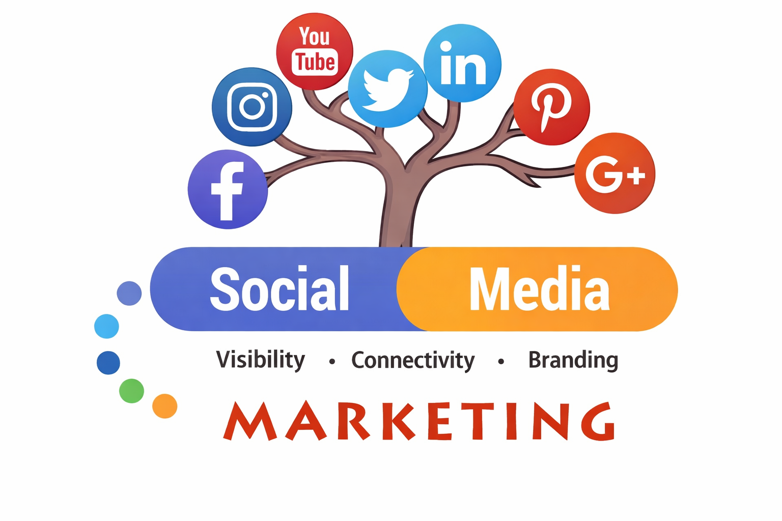 Social media marketing strategy using Instagram, Facebook, LinkedIn, YouTube, and Twitter to build brand visibility and engagement – VisualLok