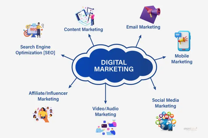 What Is Digital Marketing?