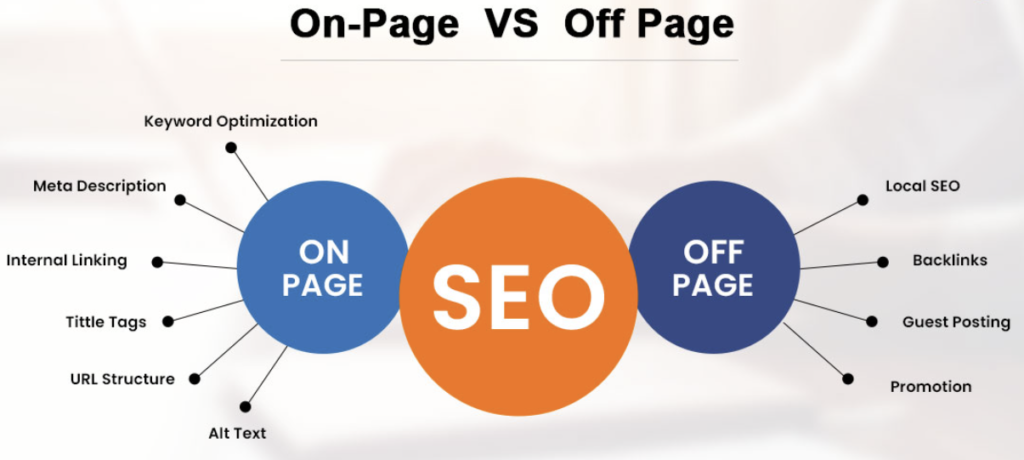 What Is Off Page SEO?​
